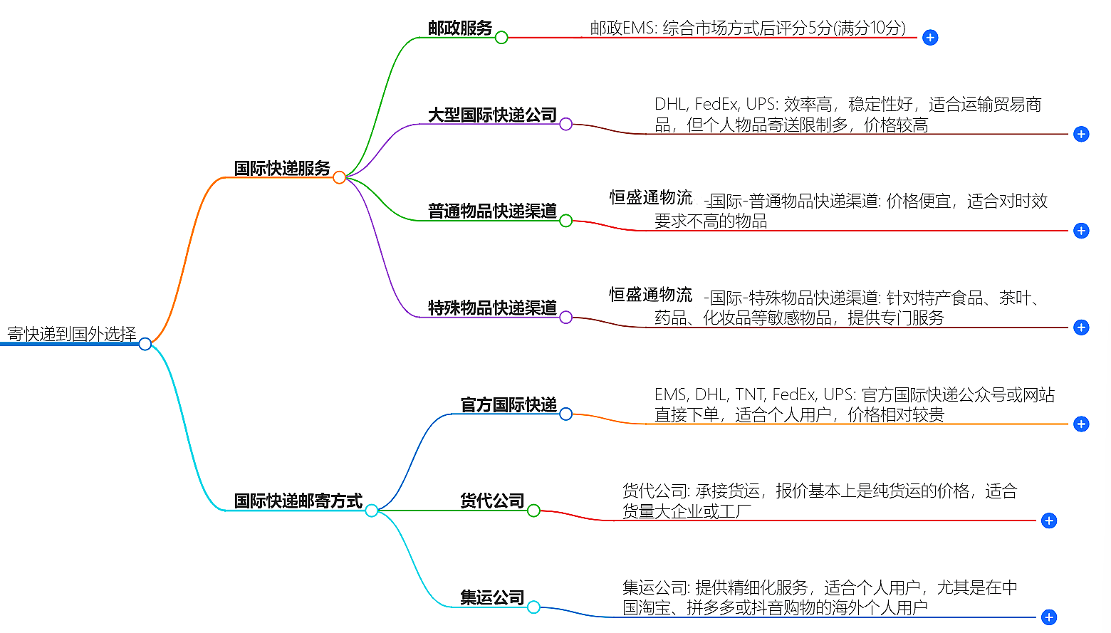 寄快遞到國(guó)外選擇|專業(yè)國(guó)際快遞服務(wù)
