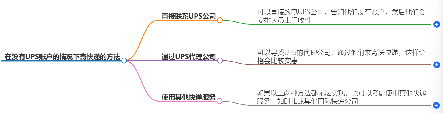 沒(méi)有UPS賬戶寄快遞