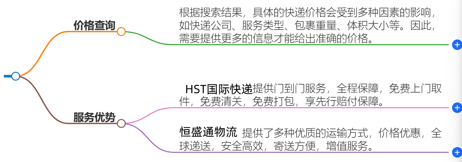 中國寄快遞到莫桑比克多少錢-最新價(jià)格和服務(wù)