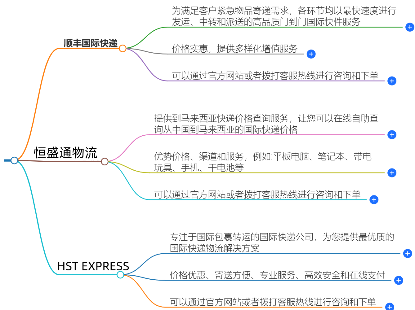 中國到馬來西亞快遞價(jià)格