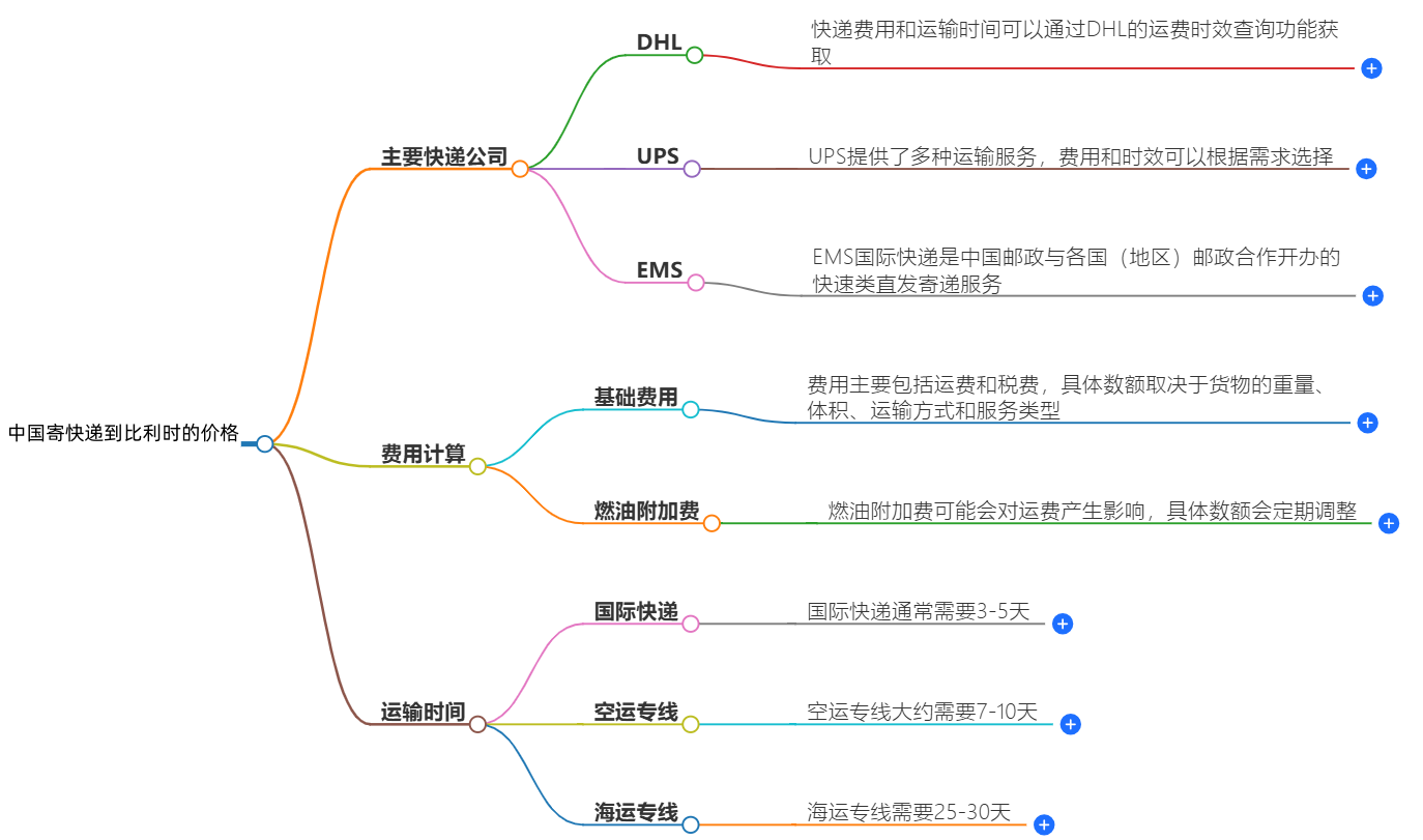中國寄快遞到比利時(shí)多少錢-最新價(jià)格和服務(wù)
