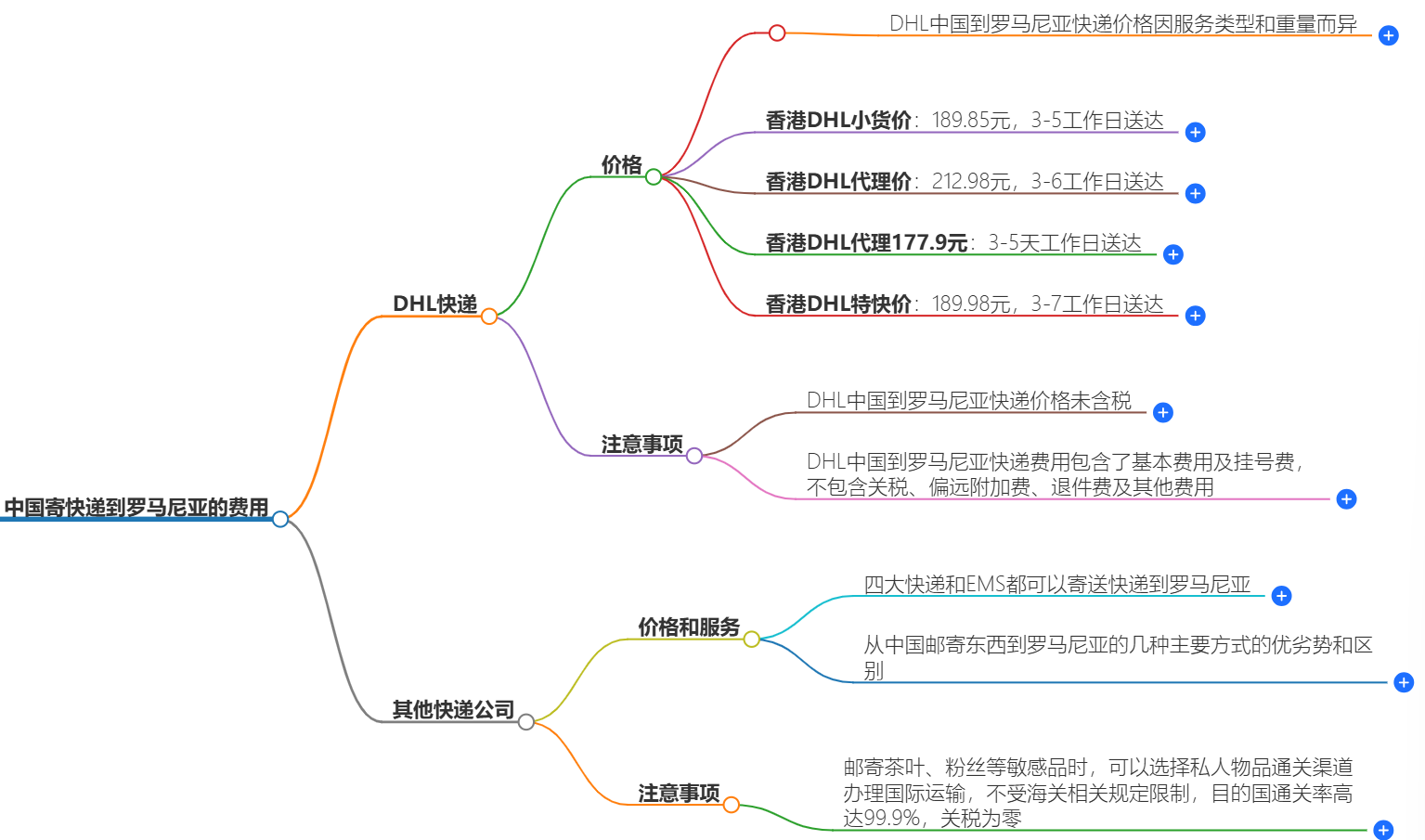 中國(guó)寄快遞到羅馬尼亞.png
