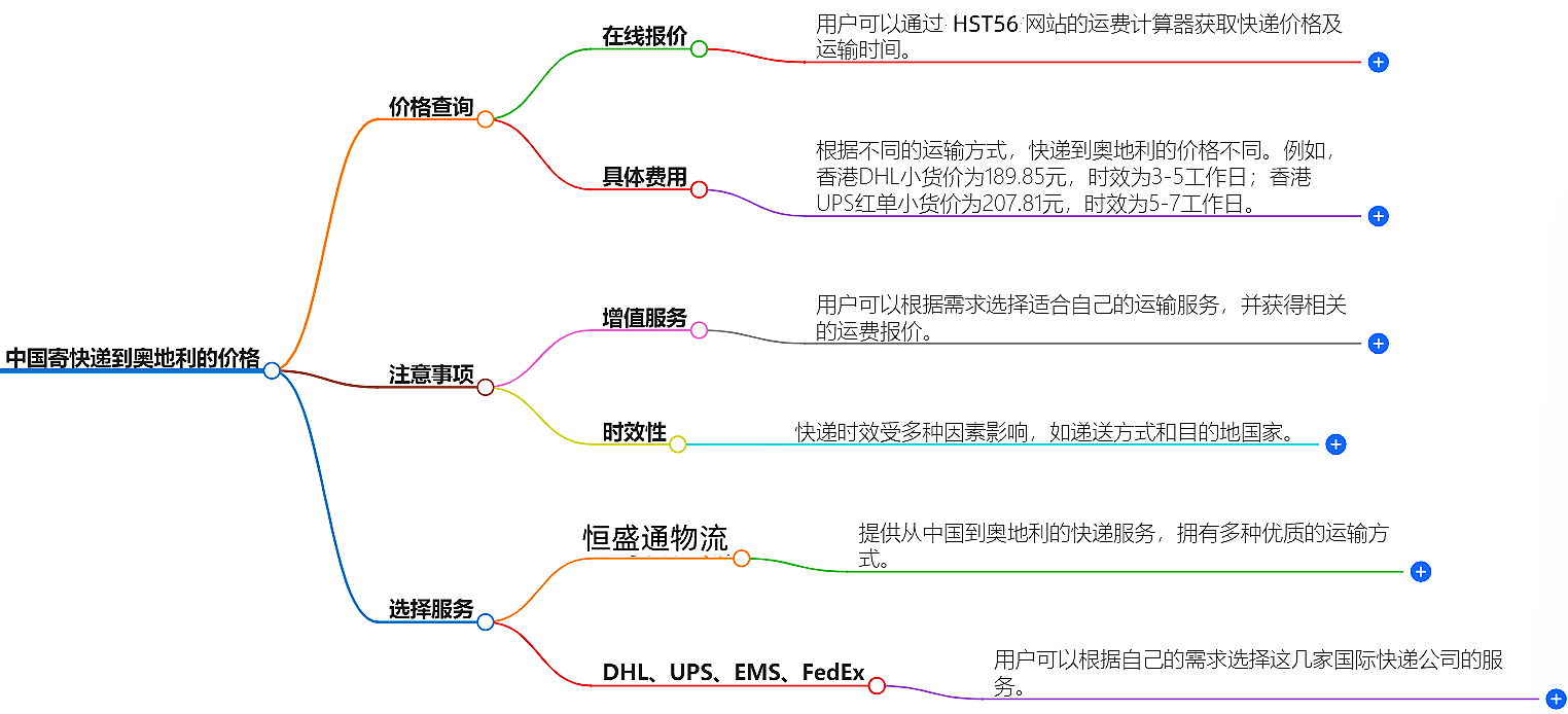 中國(guó)到奧地利快遞價(jià)格