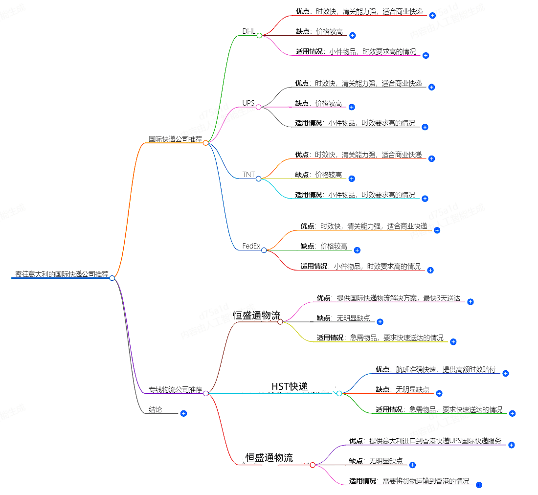 寄往意大利的國(guó)際快遞哪家好？