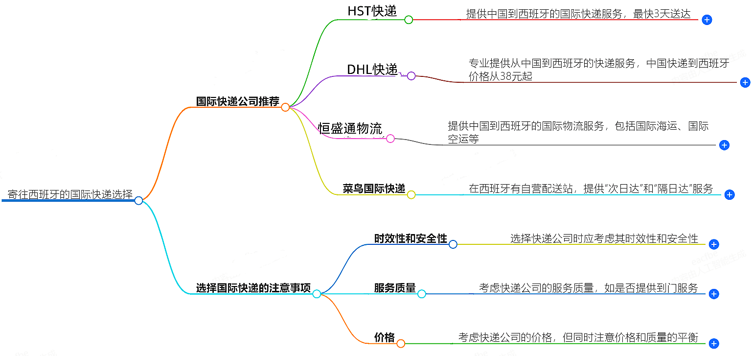 寄往西班牙的國(guó)際快遞哪家好？
