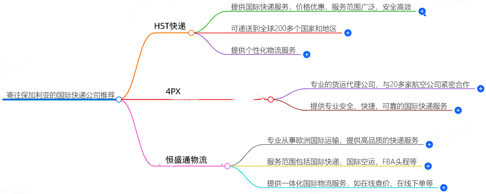 寄往保加利亞的國(guó)際快遞哪家好？