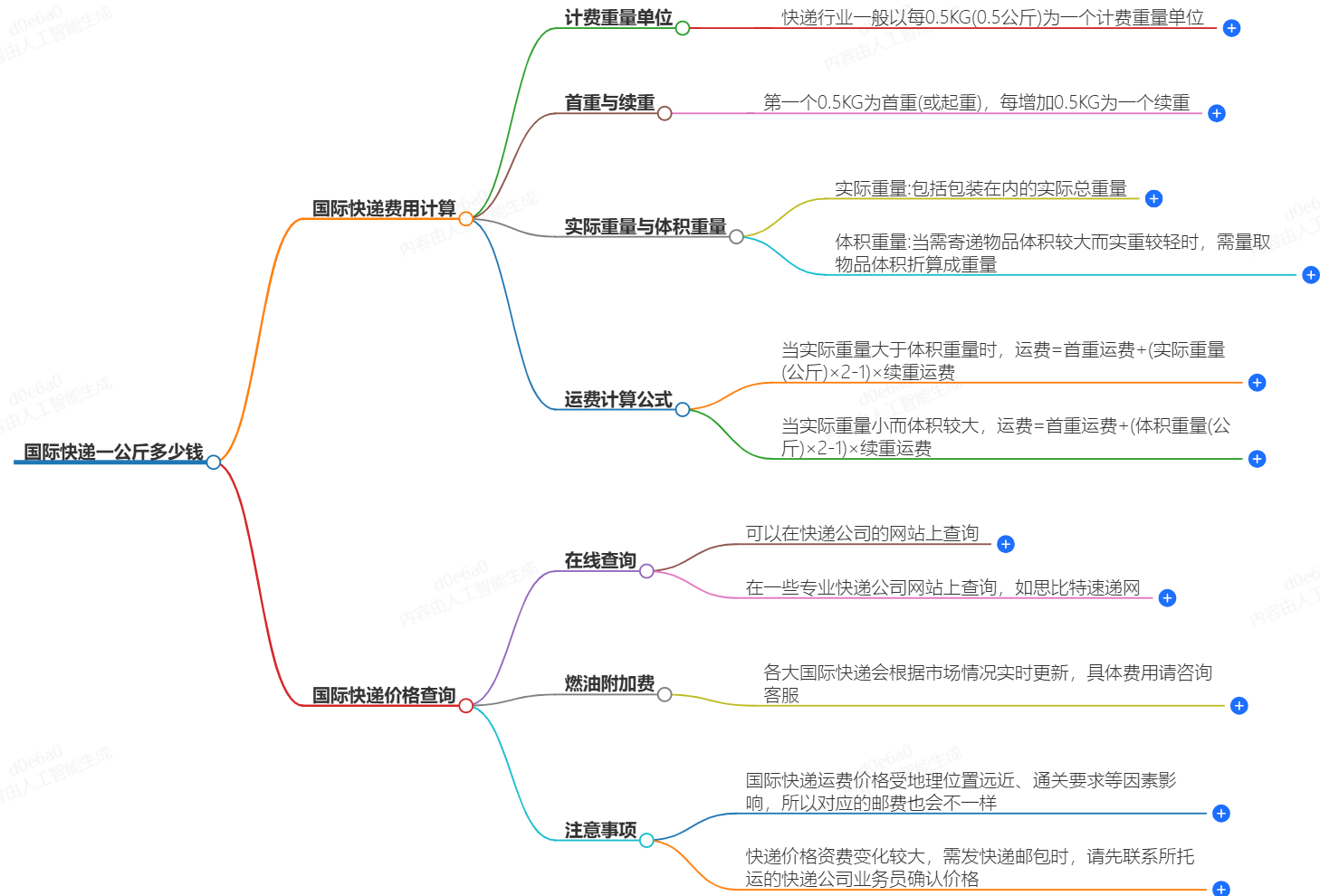 國(guó)際快遞一公斤多少錢(qián)-快遞費(fèi)用查詢