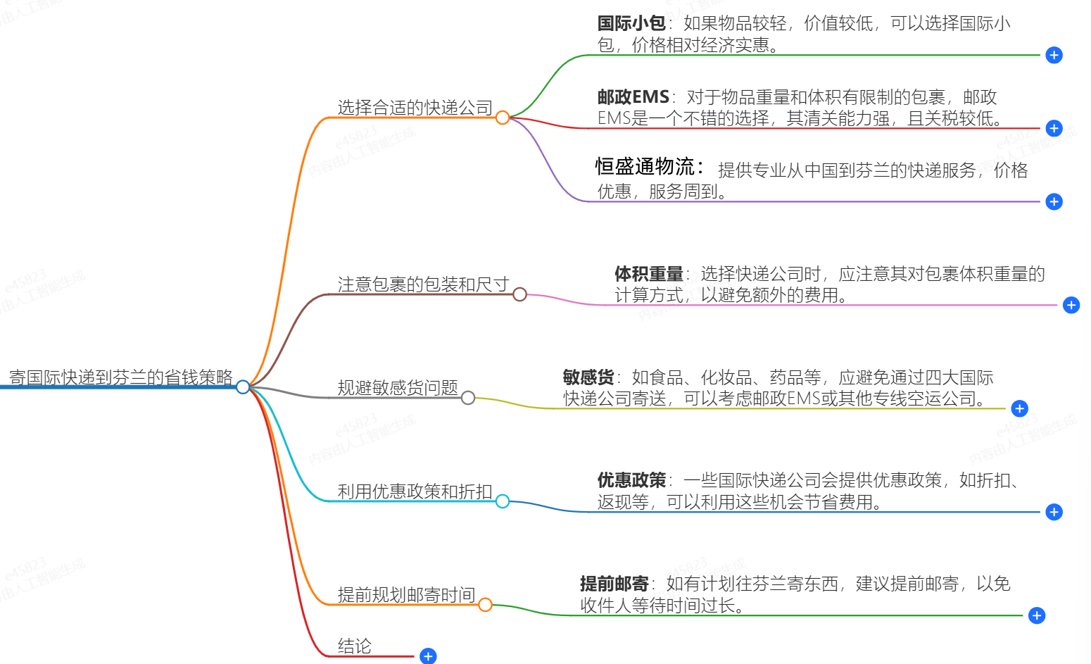 怎么寄國(guó)際快遞到芬蘭便宜？