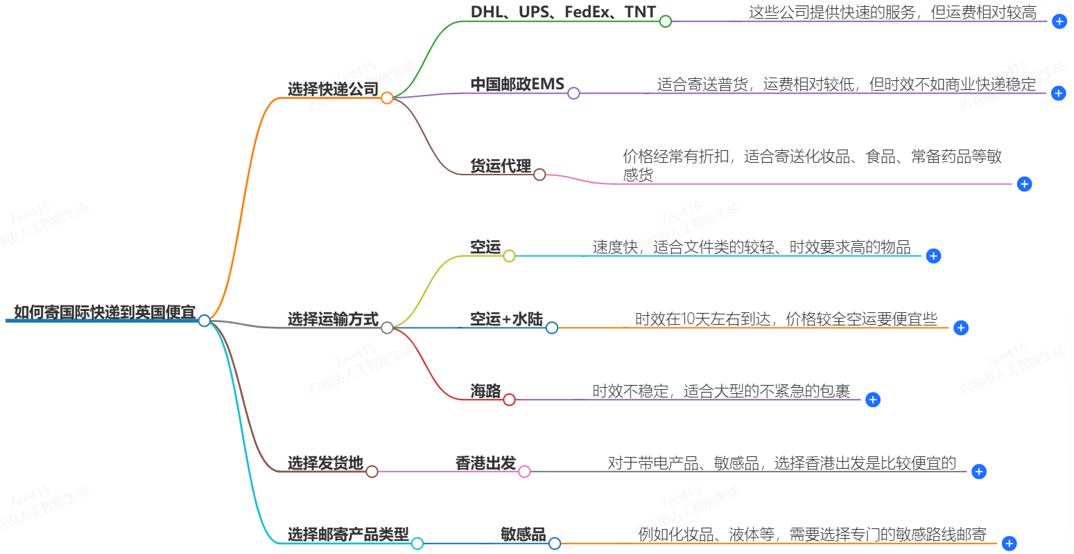 怎么寄國(guó)際快遞到英國(guó)便宜？