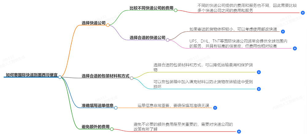 怎么寄國(guó)際快遞到墨西哥便宜？
