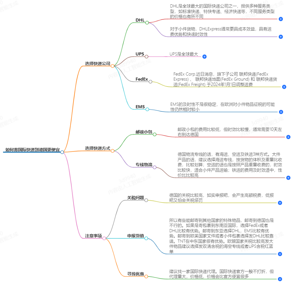 怎么寄國(guó)際快遞到德國(guó)便宜？