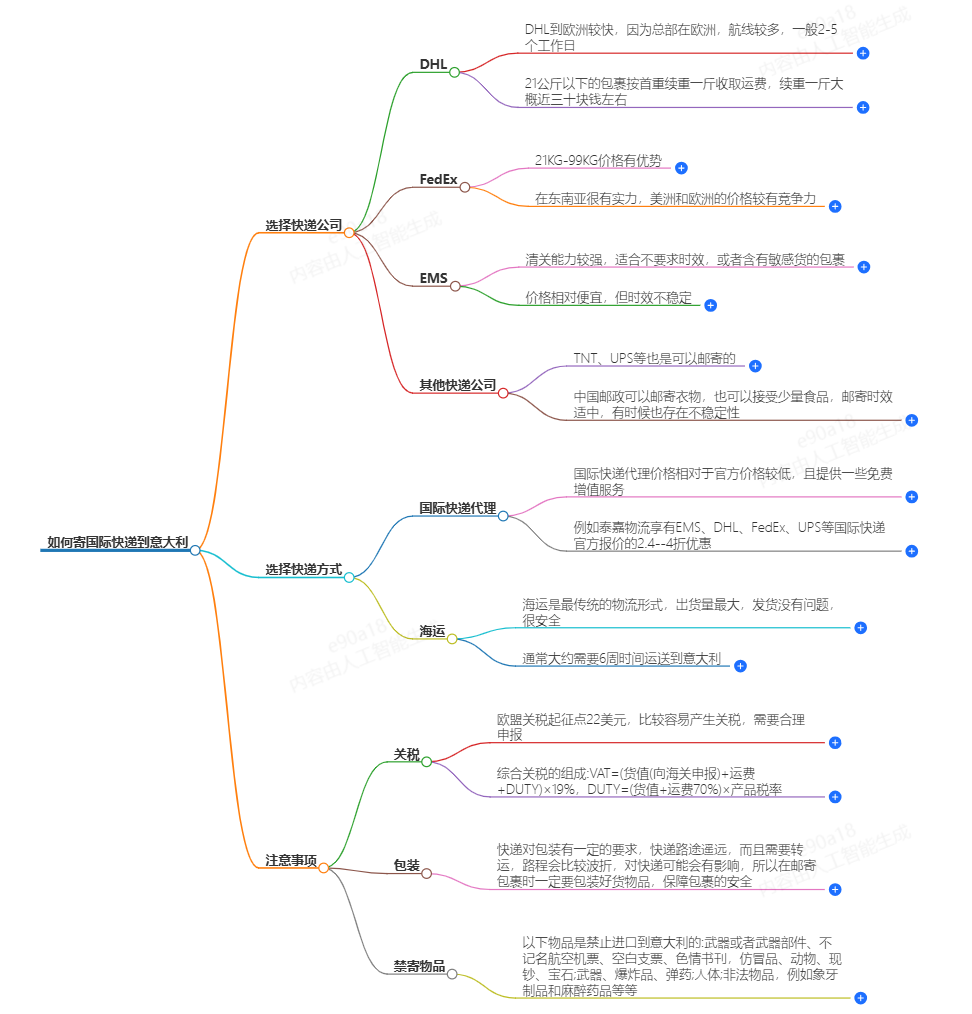 怎么寄國(guó)際快遞到意大利便宜？