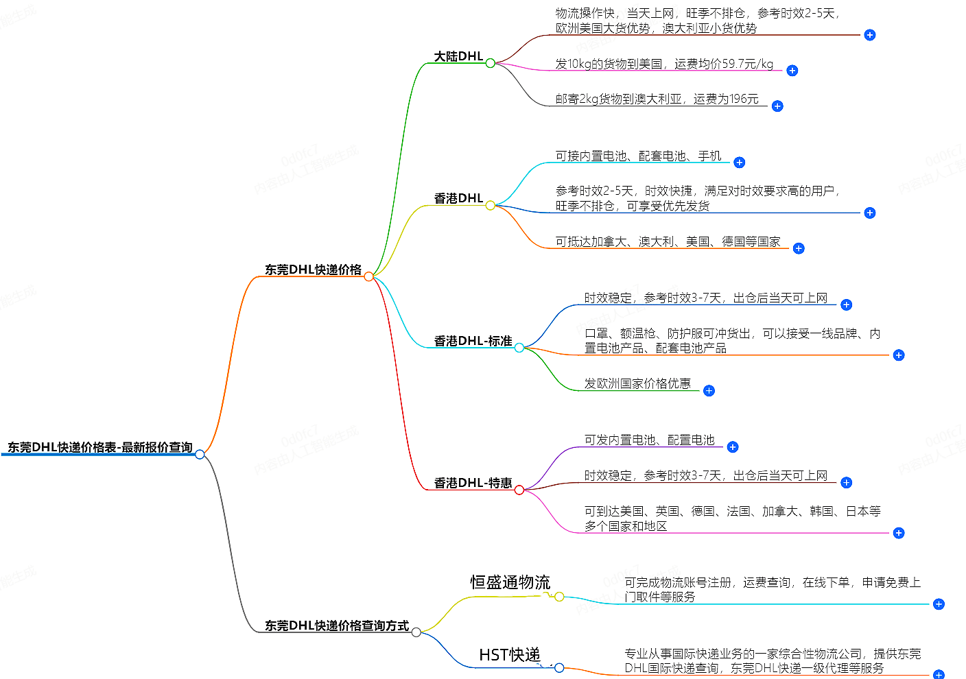 東莞DHL快遞價(jià)格表-最新報(bào)價(jià)查詢