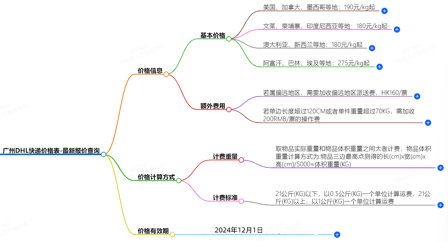 廣州DHL快遞價(jià)格表-最新報(bào)價(jià)查詢