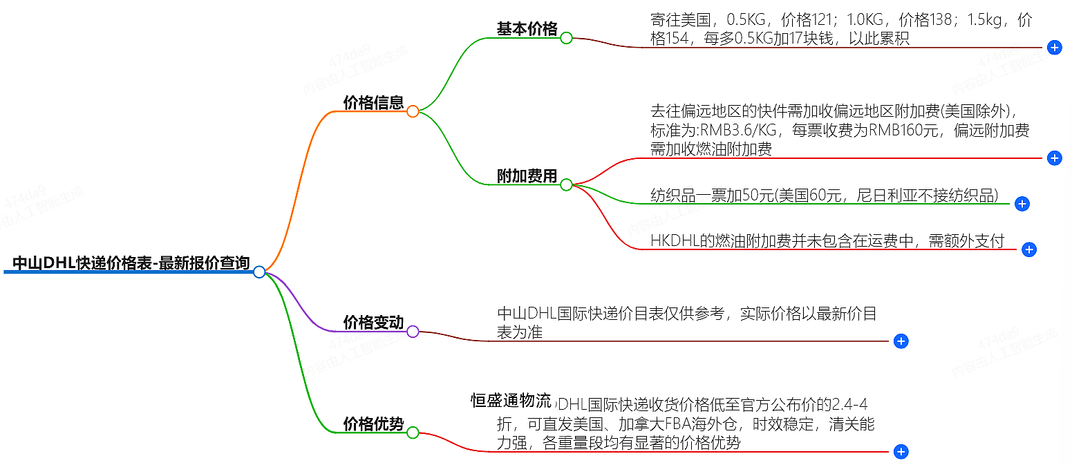 中山DHL快遞價(jià)格查詢