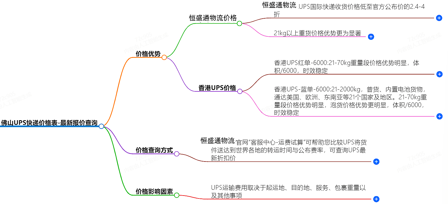 佛山UPS快遞價(jià)格查詢