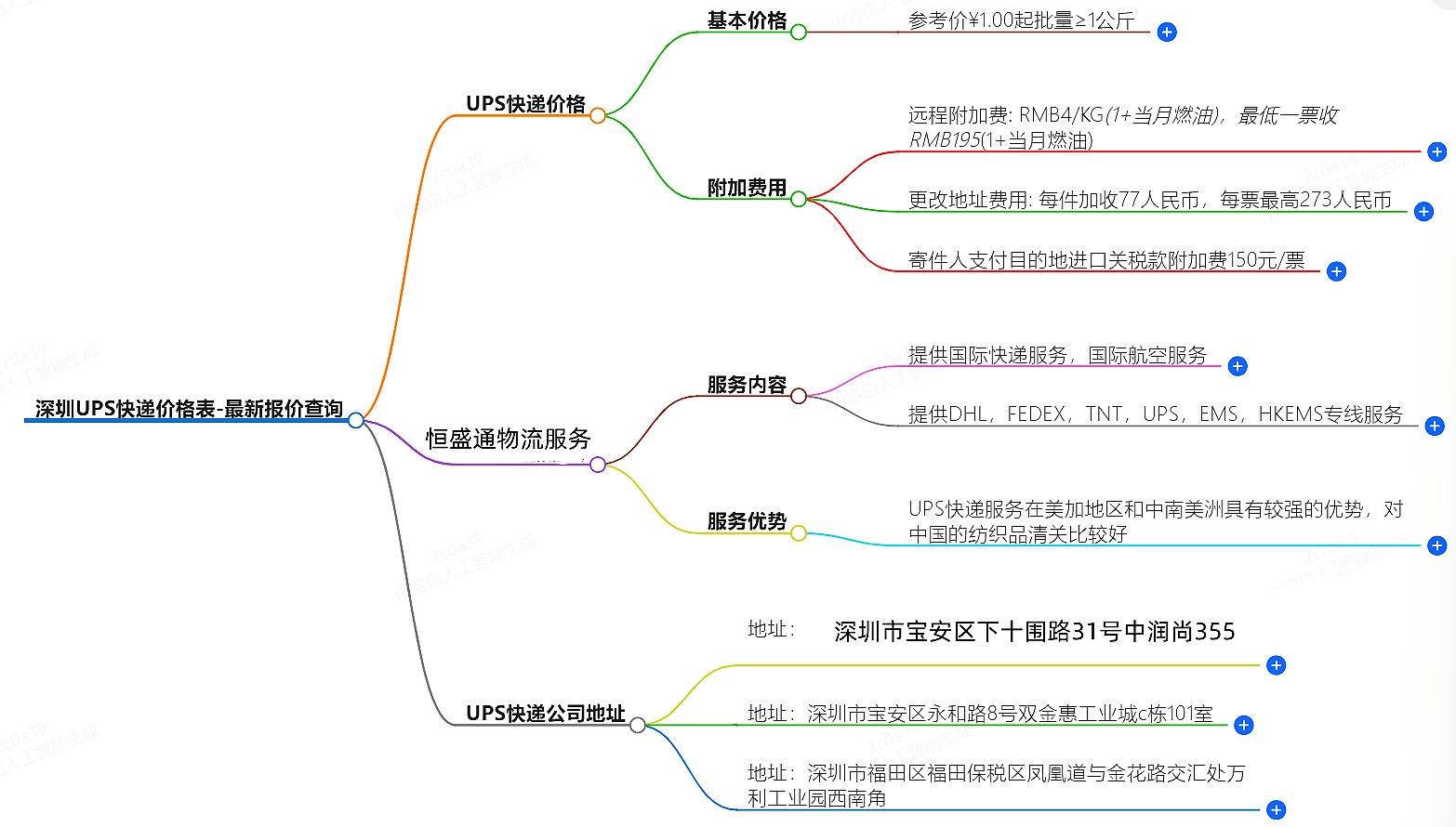 深圳UPS快遞價(jià)格查詢(xún)