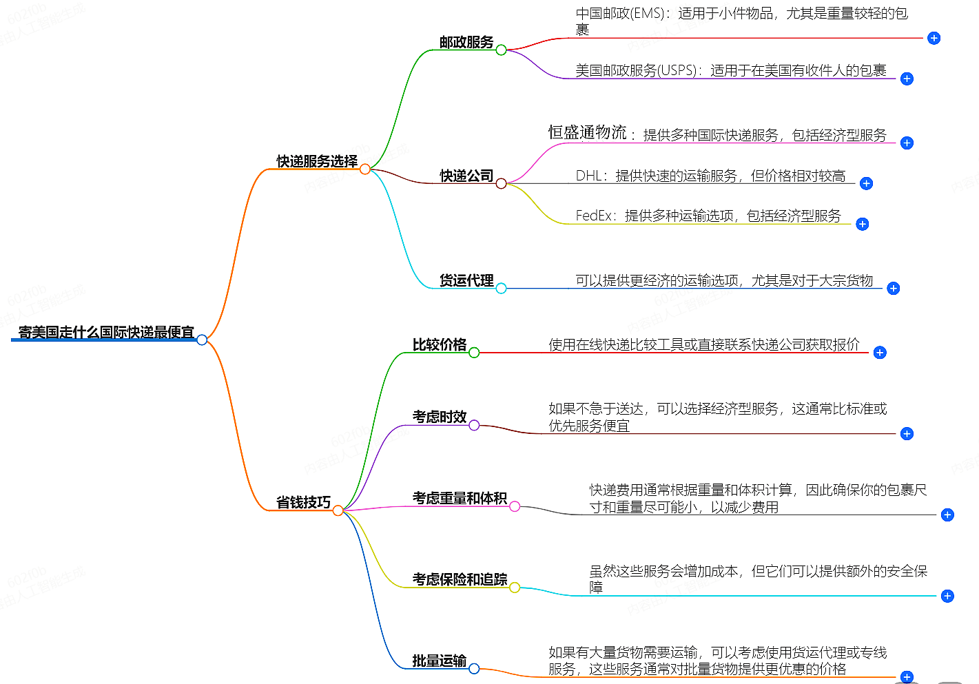 寄美國走什么國際快遞最便宜-專業(yè)國際快遞服務(wù)