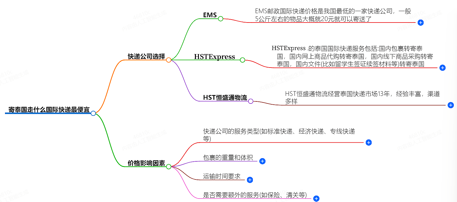 寄泰國(guó)國(guó)際快遞