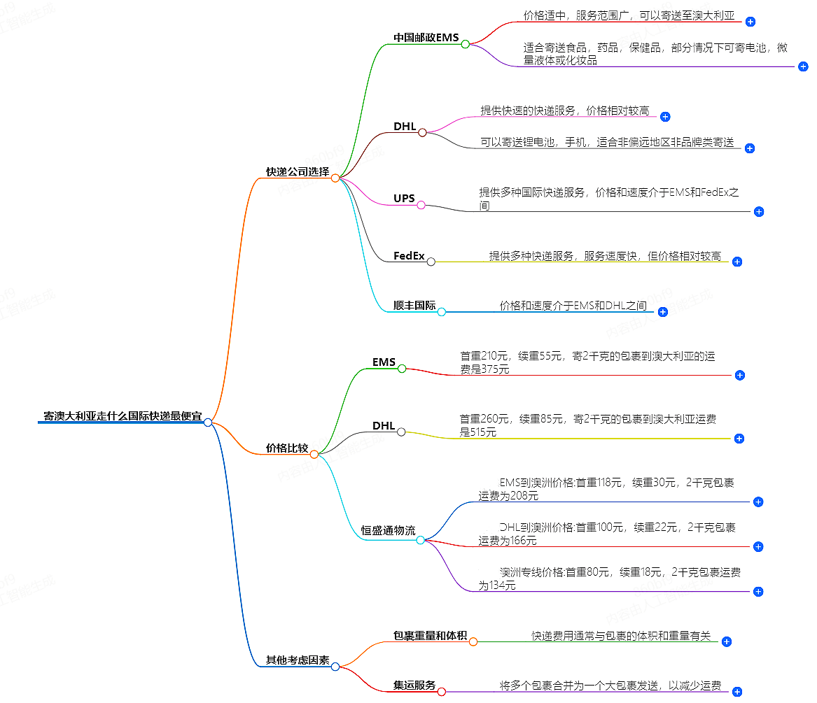 寄澳大利亞走什么國(guó)際快遞最便宜-專業(yè)國(guó)際快遞服務(wù)