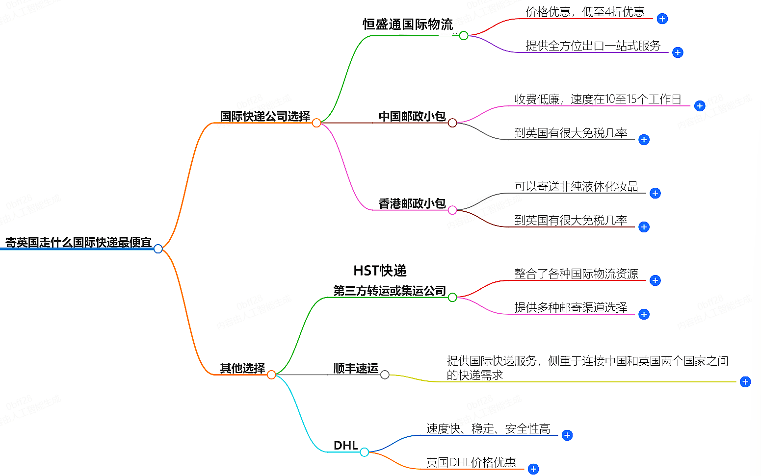寄英國(guó)走什么國(guó)際快遞最便宜-專(zhuān)業(yè)國(guó)際快遞服務(wù)