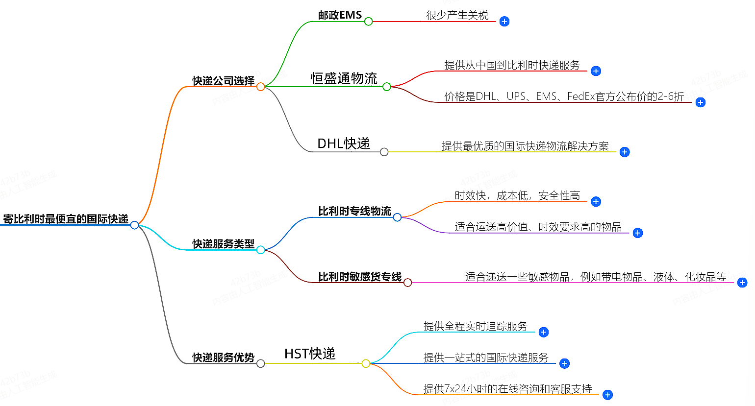 寄比利時(shí)走什么國(guó)際快遞最便宜-專業(yè)國(guó)際快遞服務(wù)