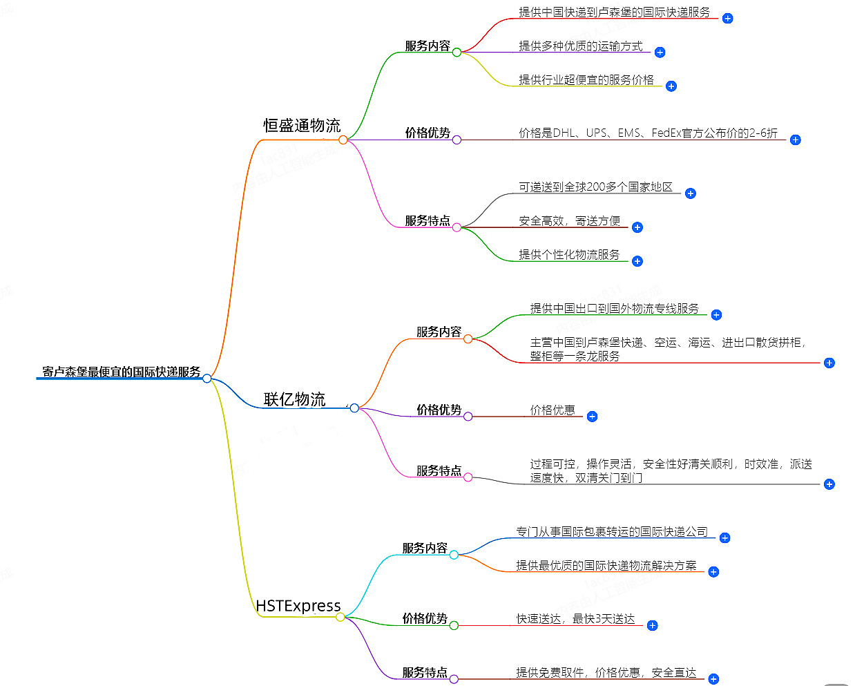 寄盧森堡走什么國(guó)際快遞最便宜-專業(yè)國(guó)際快遞服務(wù)