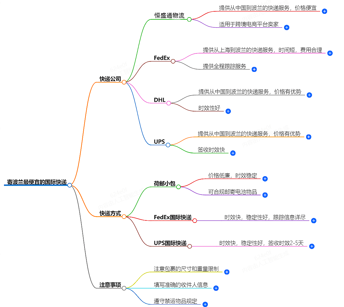 寄波蘭走什么國(guó)際快遞最便宜-專業(yè)國(guó)際快遞服務(wù)