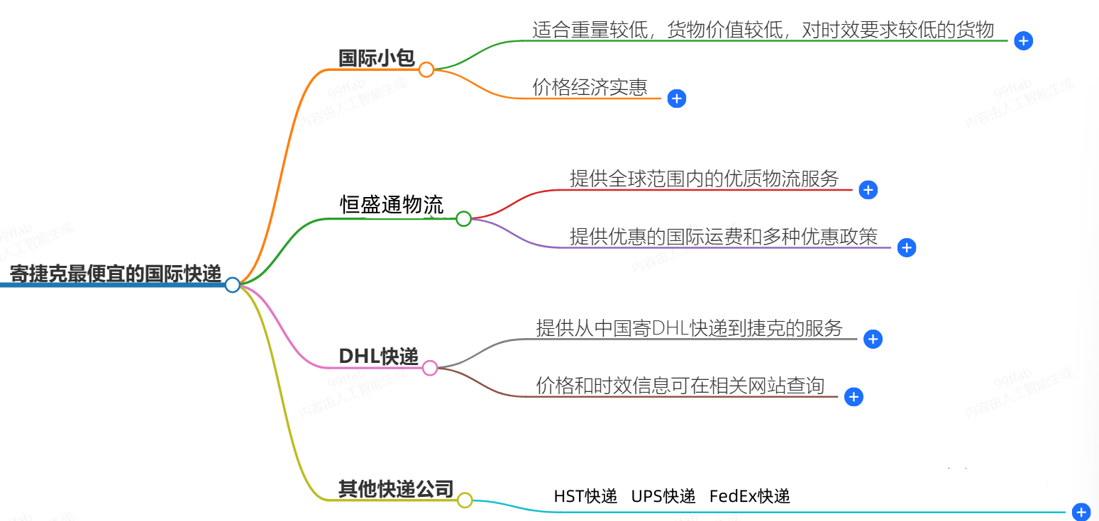 寄捷克走什么國(guó)際快遞最便宜-專業(yè)國(guó)際快遞服務(wù)