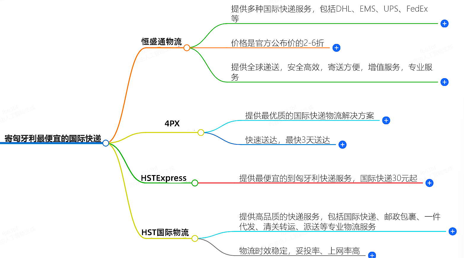 寄匈牙利國(guó)際快遞