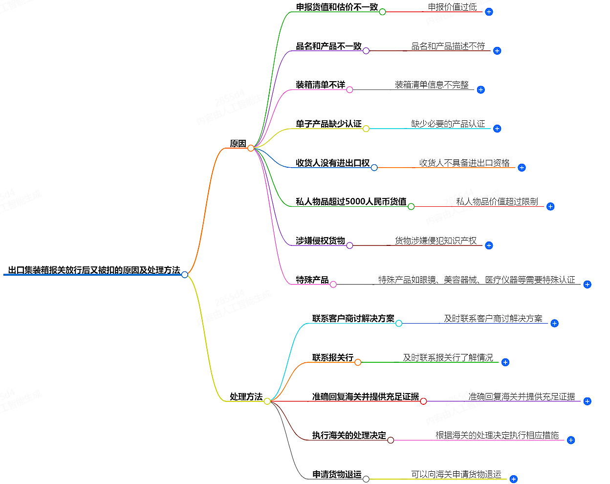 出口集裝箱報(bào)關(guān)放行