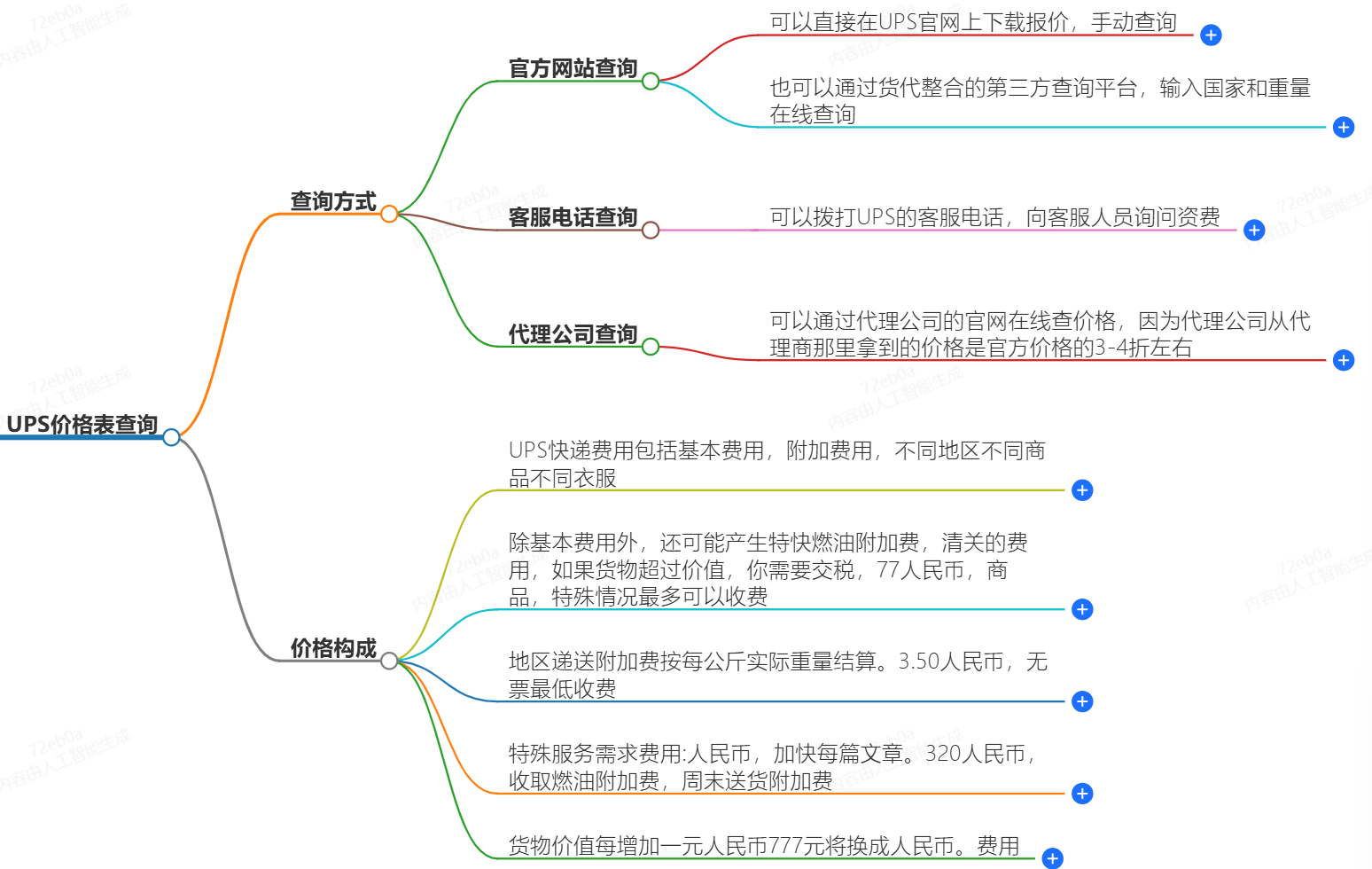 UPS價(jià)格表查詢-快遞價(jià)格怎么查