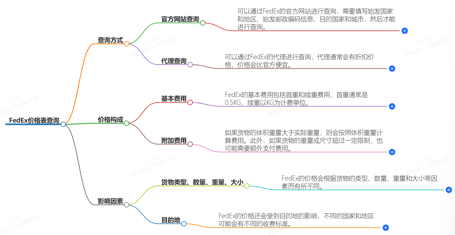 FedEx價(jià)格表查詢-快遞價(jià)格怎么查