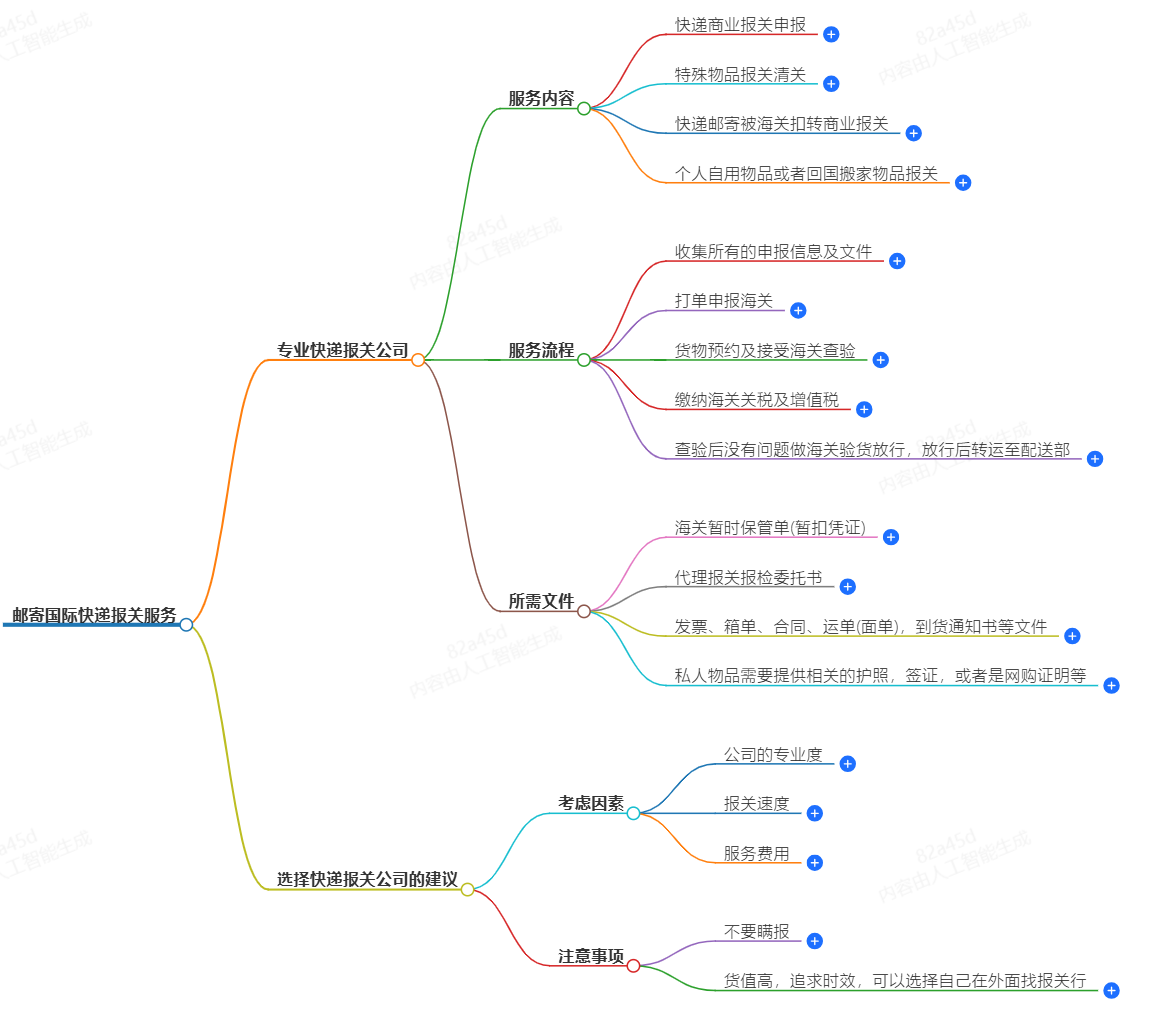 郵寄國(guó)際快遞報(bào)關(guān)服務(wù)-專業(yè)快遞報(bào)關(guān)公司