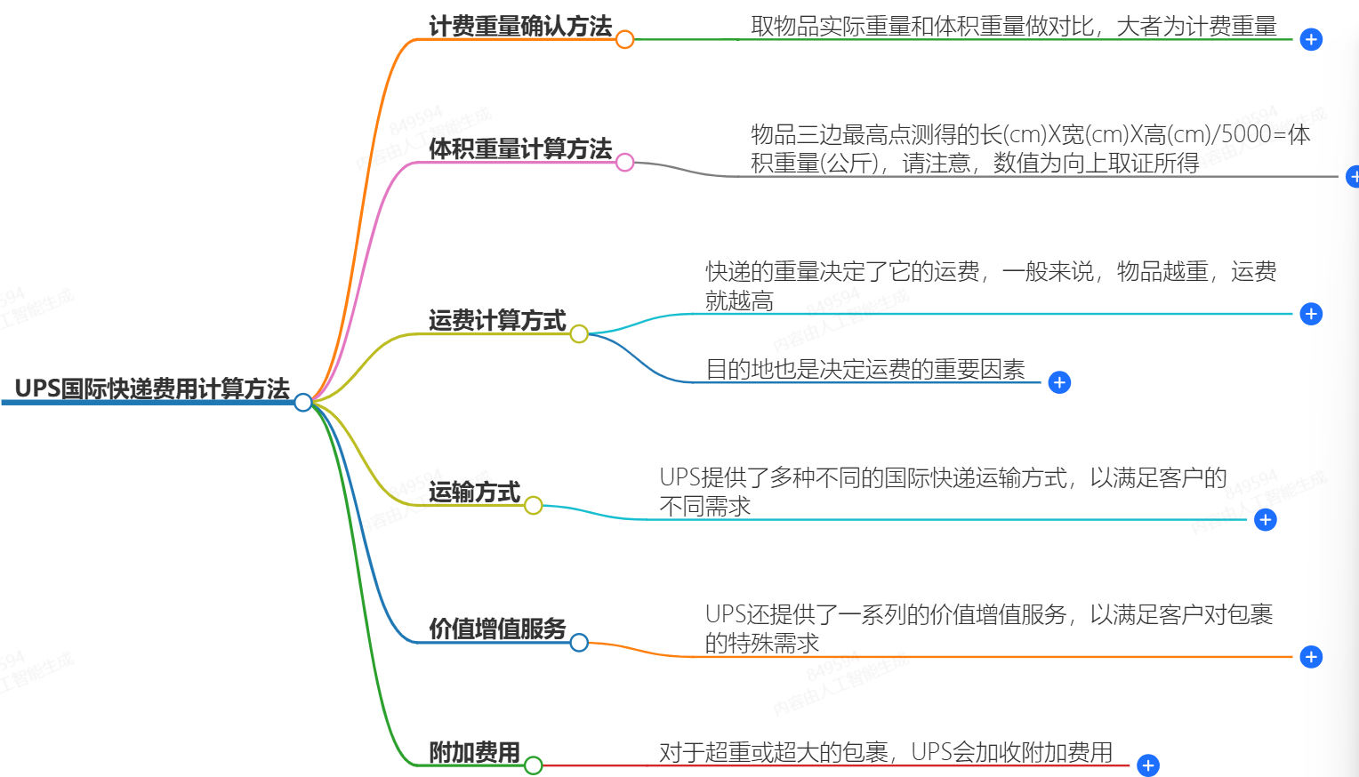 UPS國(guó)際快遞費(fèi)用計(jì)算方法-快捷、便宜、可靠-UPS快遞
