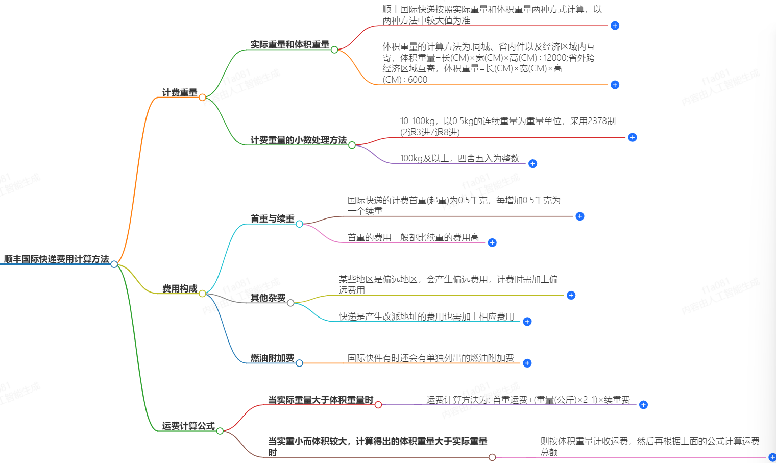 順豐國際快遞費用計算方法-快捷、便宜、可靠-順豐快遞