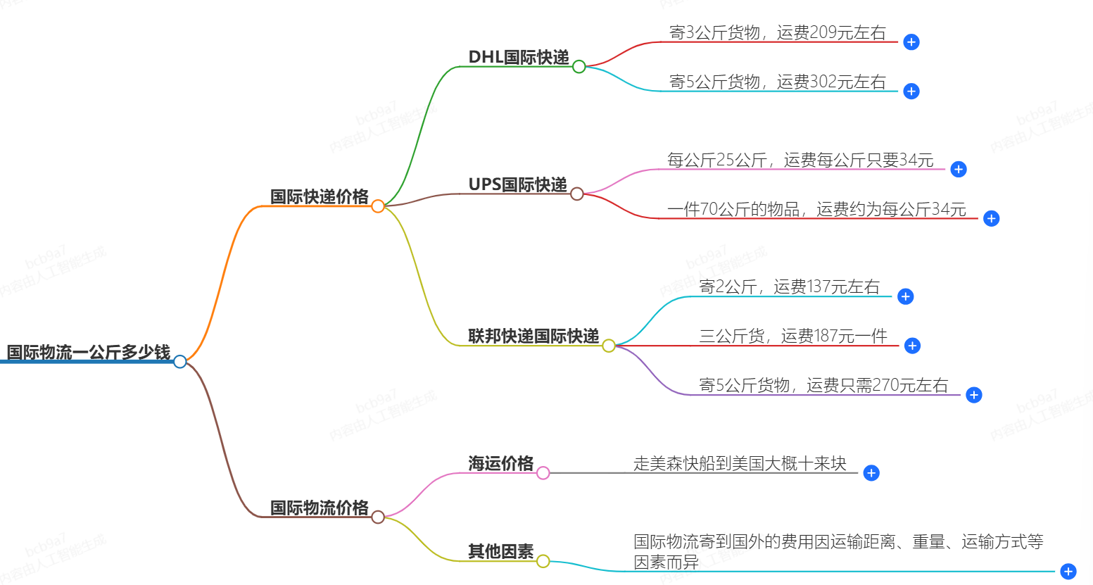 國(guó)際物流一公斤多少錢-最低價(jià)格保證