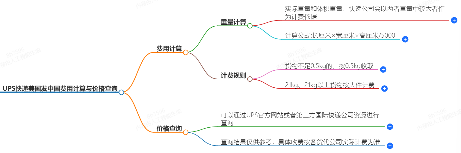 UPS快遞美國發(fā)中國-快遞費用計算、價格查詢