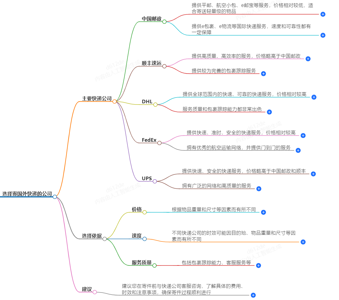 寄國(guó)外用什么快遞
