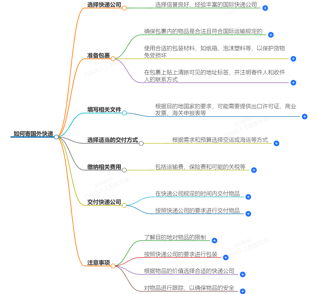 如何寄國(guó)外快遞？全面解析國(guó)際快遞寄送流程