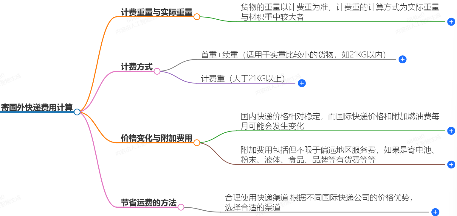 快遞費(fèi)用計算