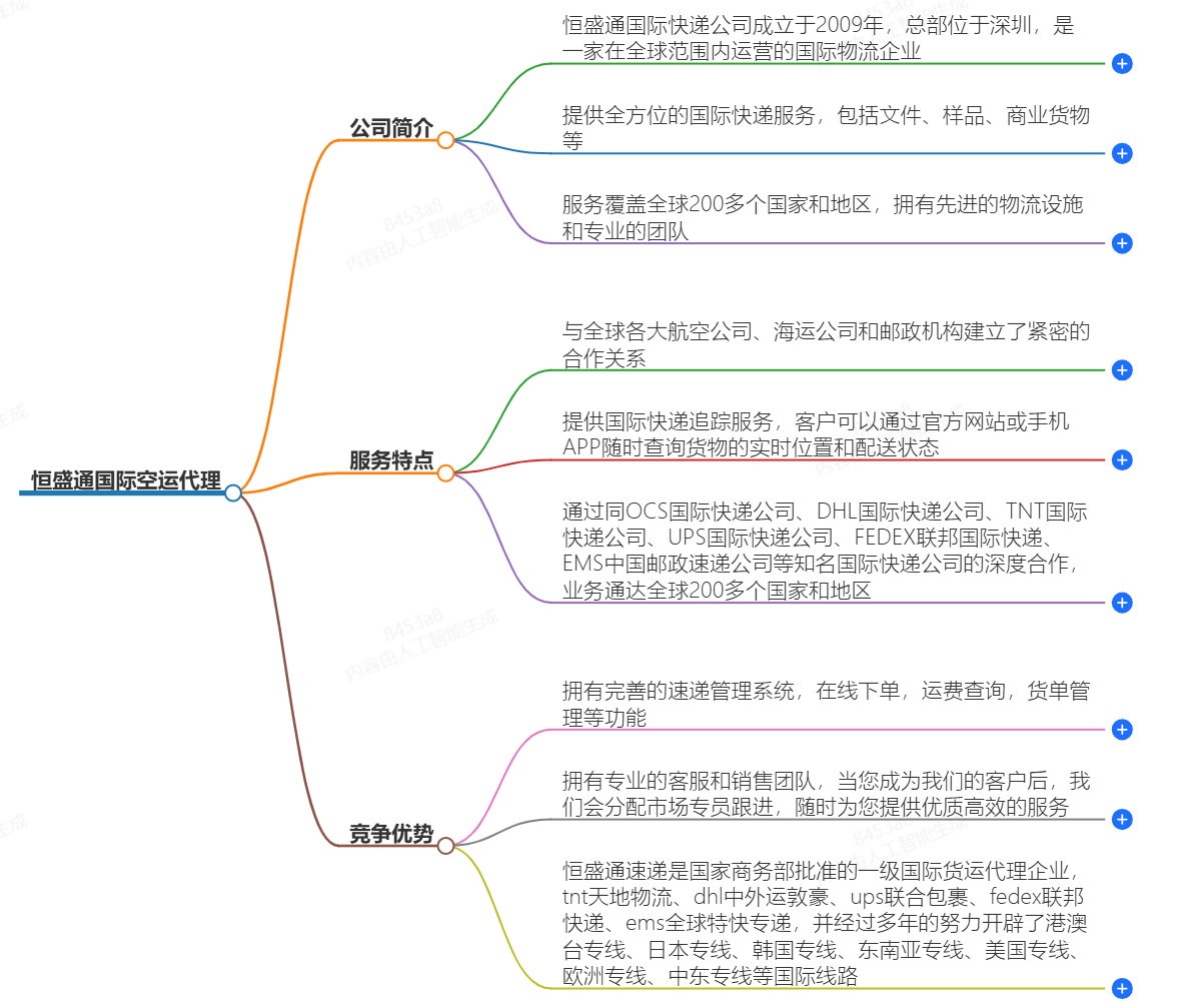 國(guó)際空運(yùn)代理-專(zhuān)業(yè)高效的貨物運(yùn)輸