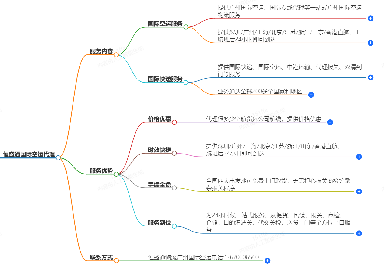 恒盛通國(guó)際空運(yùn)代理-專(zhuān)業(yè)全程運(yùn)輸服務(wù)