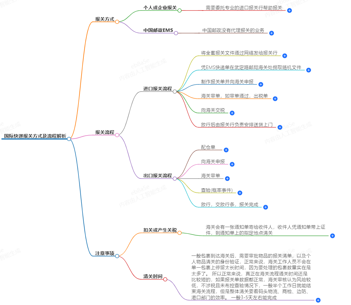 國際快遞報關方式及流程解析-專業(yè)報關服務