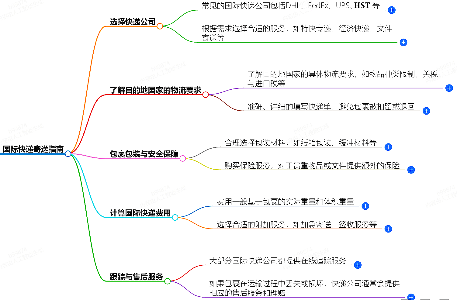 國際快遞解密：如何快速、安全地將包裹送達世界各地？