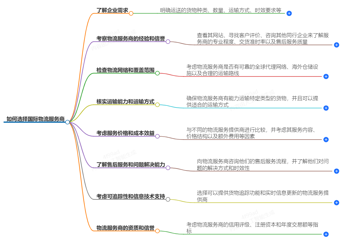 國(guó)際物流服務(wù)商如何選擇-找到最佳的物流合作伙伴
