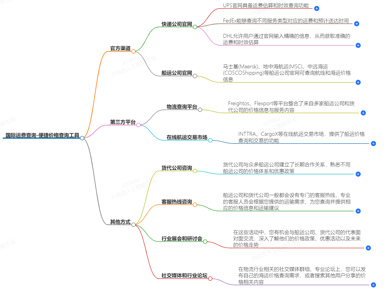 國(guó)際運(yùn)費(fèi)查詢-便捷價(jià)格查詢工具