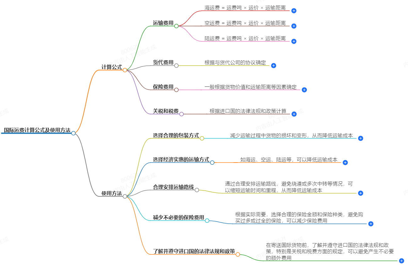國(guó)際運(yùn)費(fèi)計(jì)算公式及使用方法-快速準(zhǔn)確計(jì)算國(guó)際運(yùn)費(fèi)