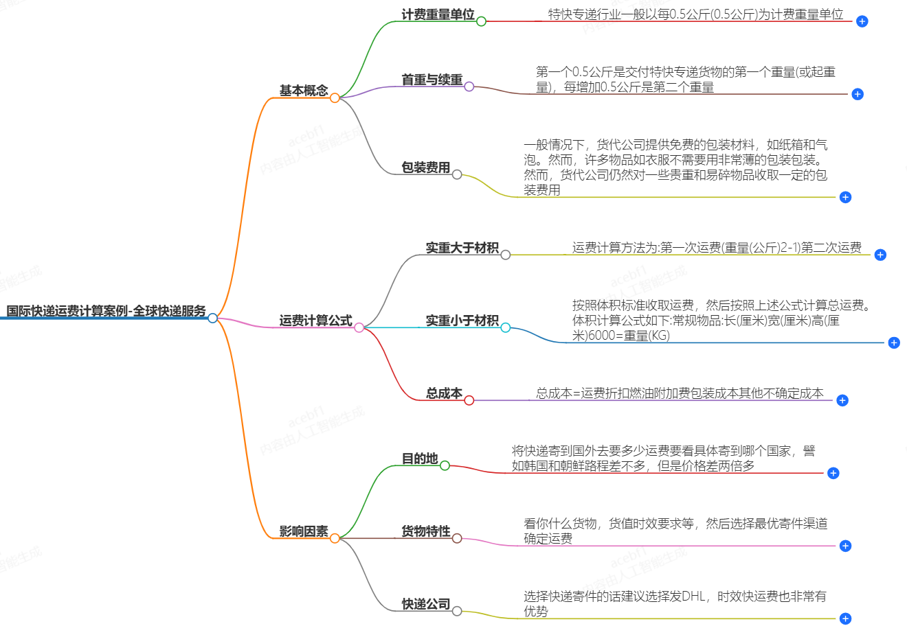 國(guó)際快遞運(yùn)費(fèi)計(jì)算案例-全球快遞服務(wù)