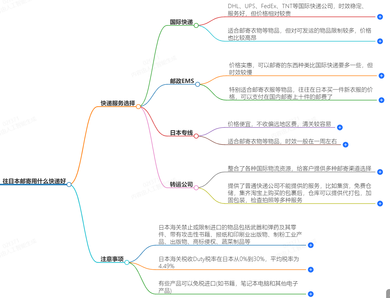 往日本郵寄用什么快遞好？-專業(yè)快遞服務(wù)推薦